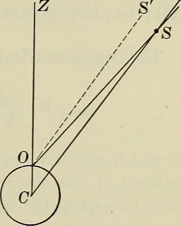 An illustration from The elements of astronomy; a textbook, 1919, leaf 383