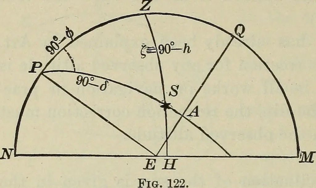 An illustration from The elements of astronomy; a textbook, 1919, leaf 384