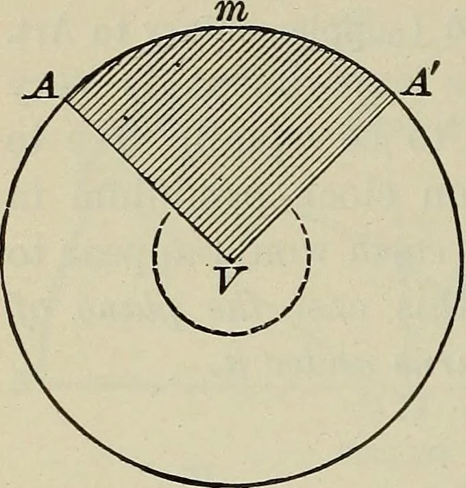 An illustration from The elements of astronomy; a textbook, 1919, leaf 386