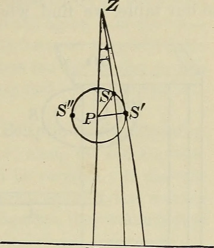 An illustration from The elements of astronomy; a textbook, 1919, leaf 387
