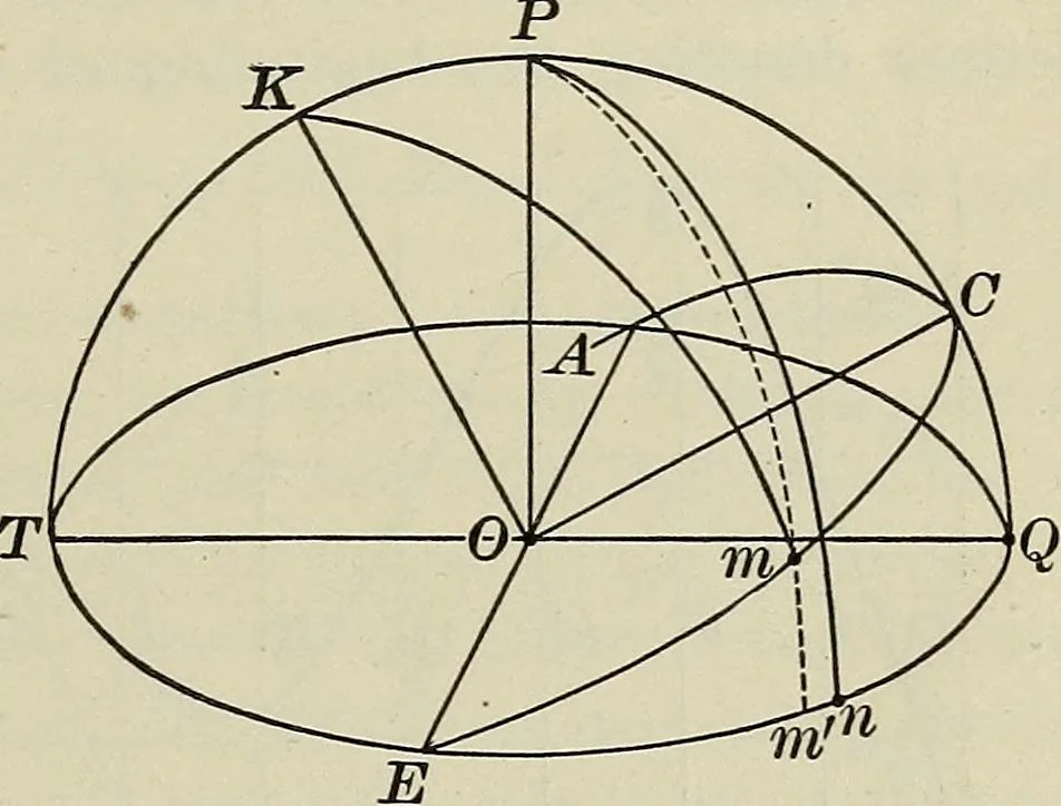 An illustration from The elements of astronomy; a textbook, 1919, leaf 389