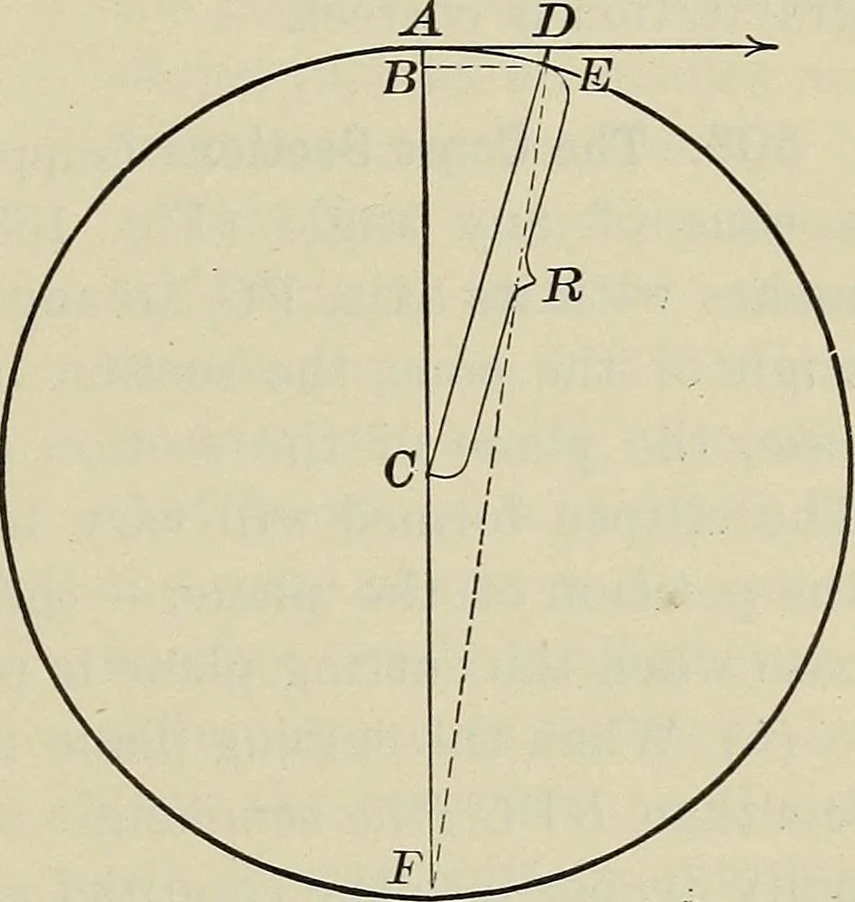An illustration from The elements of astronomy; a textbook, 1919, leaf 395