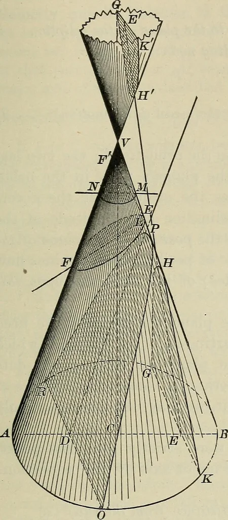 An illustration from The elements of astronomy; a textbook, 1919, leaf 397