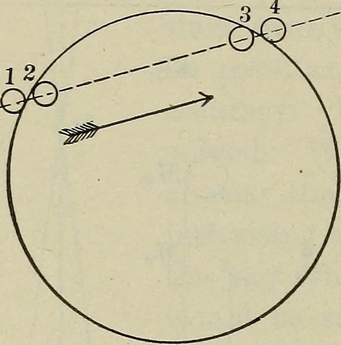 An illustration from The elements of astronomy; a textbook, 1919, leaf 408