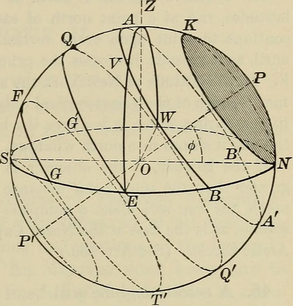 An illustration from The elements of astronomy; a textbook, 1919, leaf 41