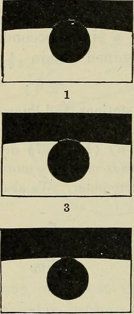 An illustration from The elements of astronomy; a textbook, 1919, leaf 410