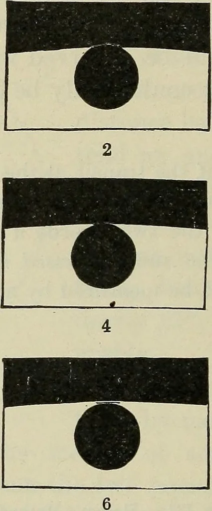 An illustration from The elements of astronomy; a textbook, 1919, leaf 410