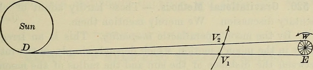 An illustration from The elements of astronomy; a textbook, 1919, leaf 411