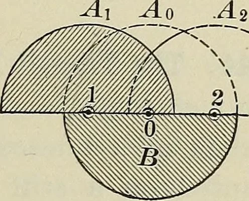 An illustration from The elements of astronomy; a textbook, 1919, leaf 433