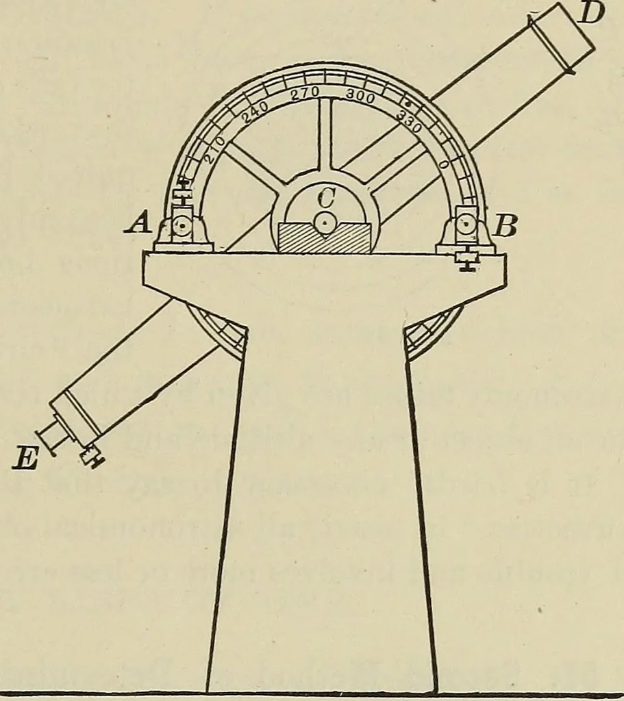 An illustration from The elements of astronomy; a textbook, 1919, leaf 45