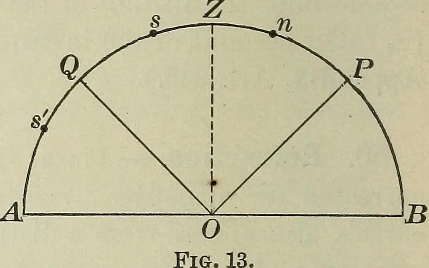 An illustration from The elements of astronomy; a textbook, 1919, leaf 46