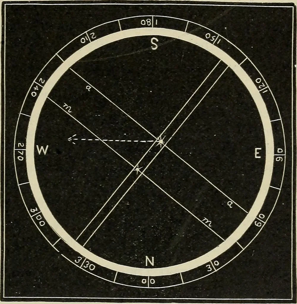 An illustration from The elements of astronomy; a textbook, 1919, leaf 499