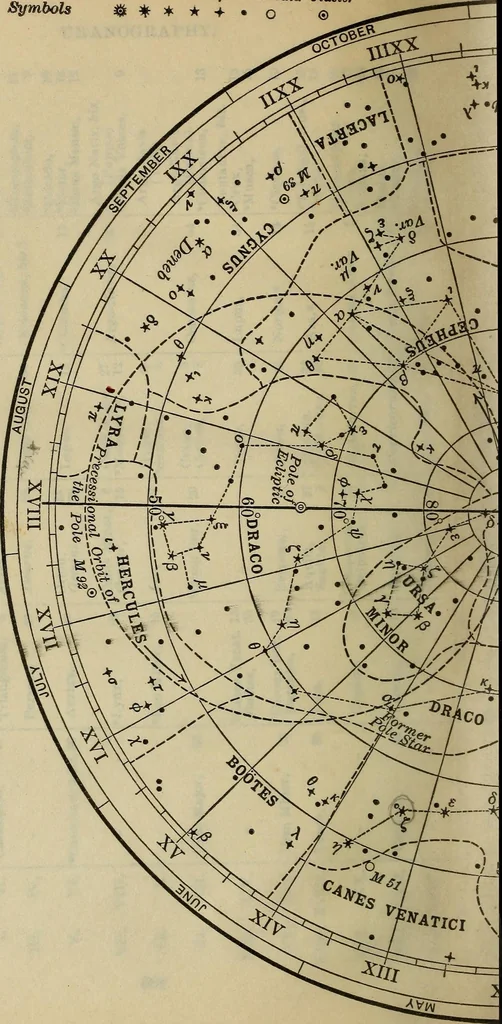 An illustration from The elements of astronomy; a textbook, 1919, leaf 532
