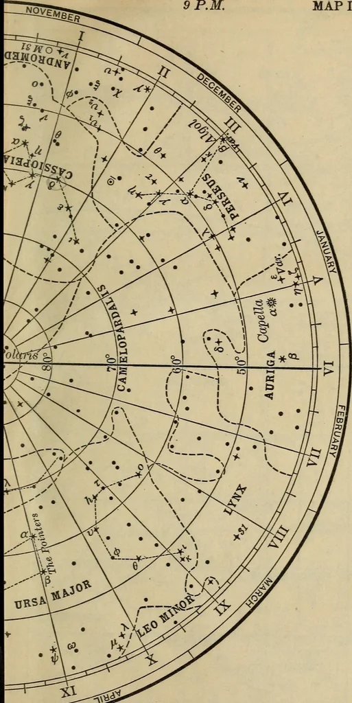 An illustration from The elements of astronomy; a textbook, 1919, leaf 533
