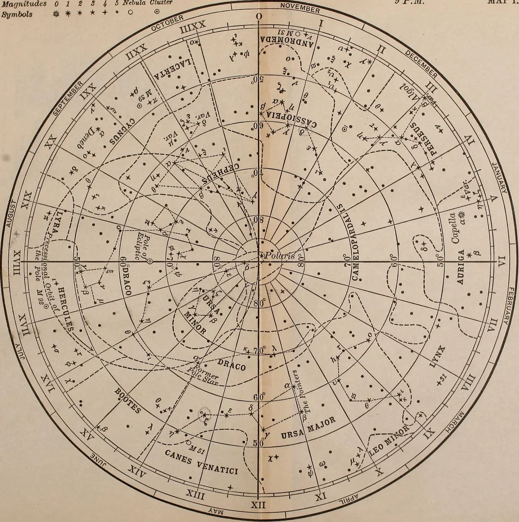 An illustration from The elements of astronomy; a textbook, 1919, leaf 535