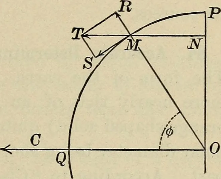 An illustration from The elements of astronomy; a textbook, 1919, leaf 65