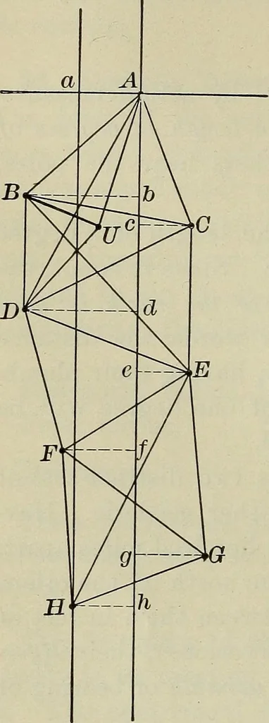 An illustration from The elements of astronomy; a textbook, 1919, leaf 68
