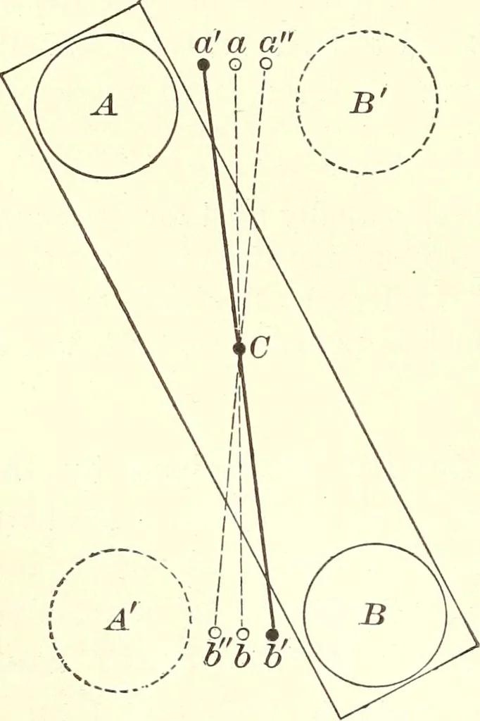 An illustration from The elements of astronomy; a textbook, 1919, leaf 78