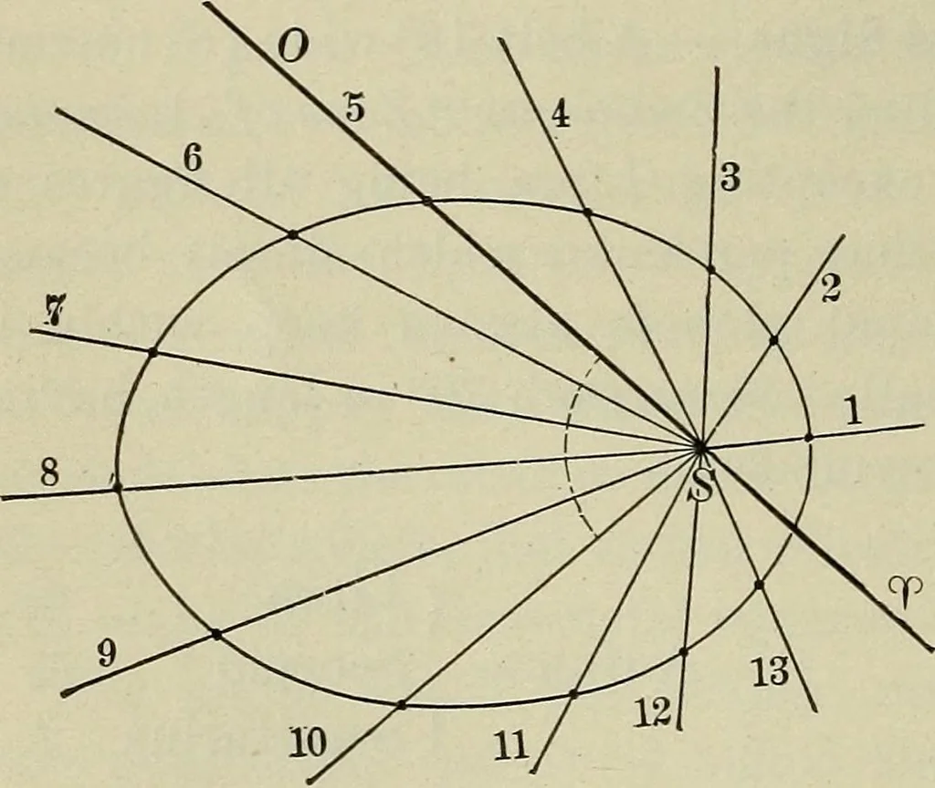 An illustration from The elements of astronomy; a textbook, 1919, leaf 84