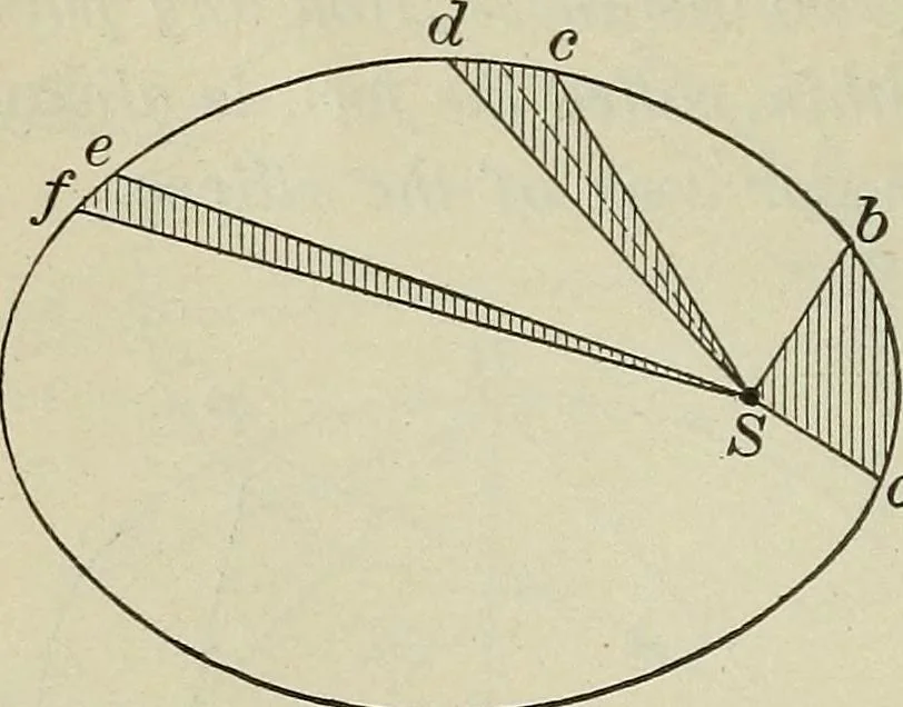 An illustration from The elements of astronomy; a textbook, 1919, leaf 86