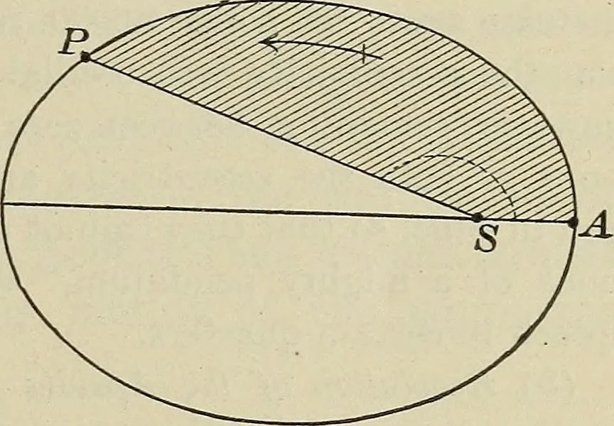 An illustration from The elements of astronomy; a textbook, 1919, leaf 87