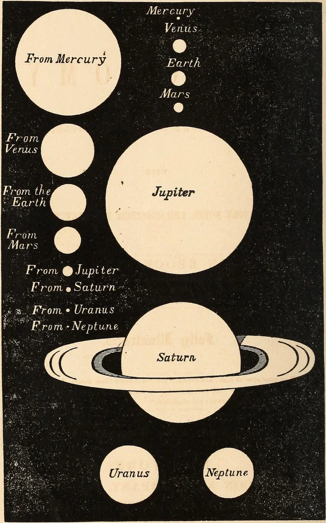 An illustration from Elements of astronomy .., 1870, leaf 10
