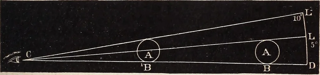 An illustration from Elements of astronomy .., 1870, leaf 117