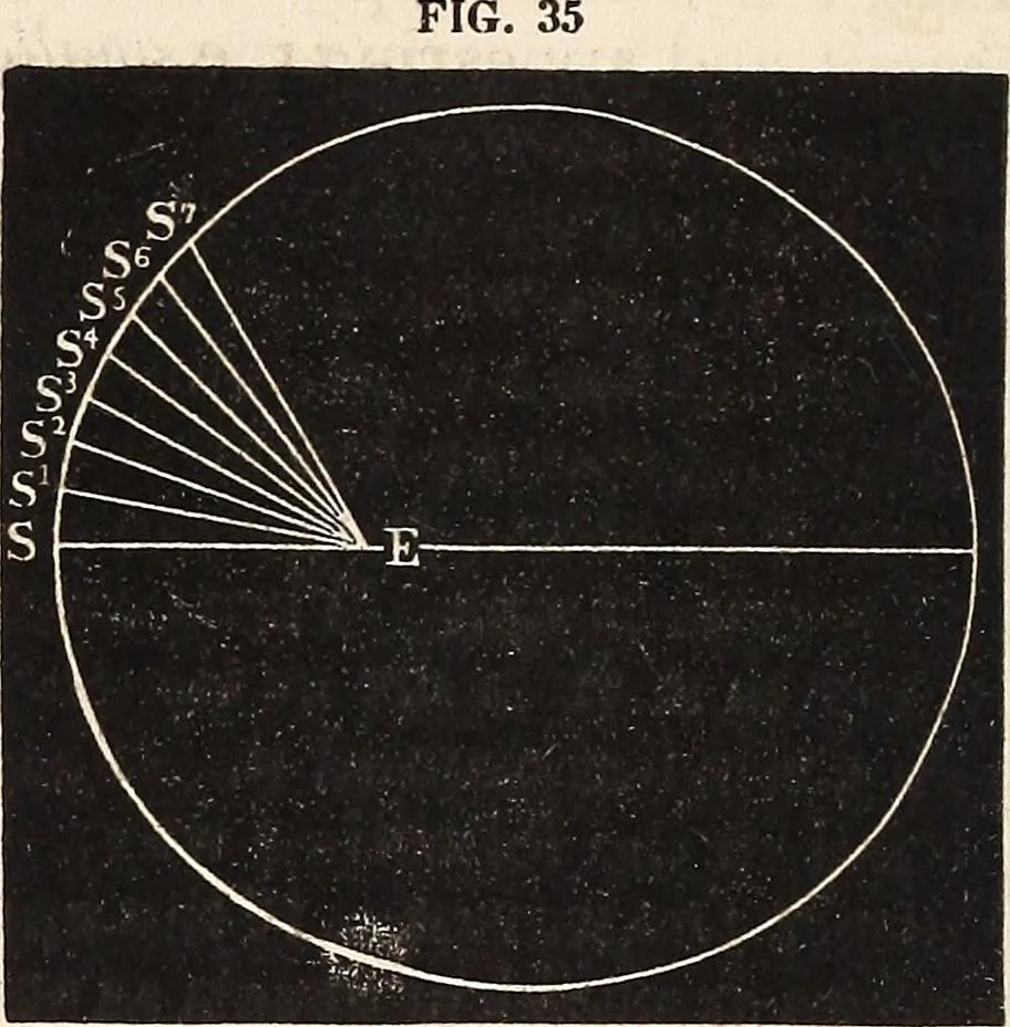 An illustration from Elements of astronomy .., 1870, leaf 118
