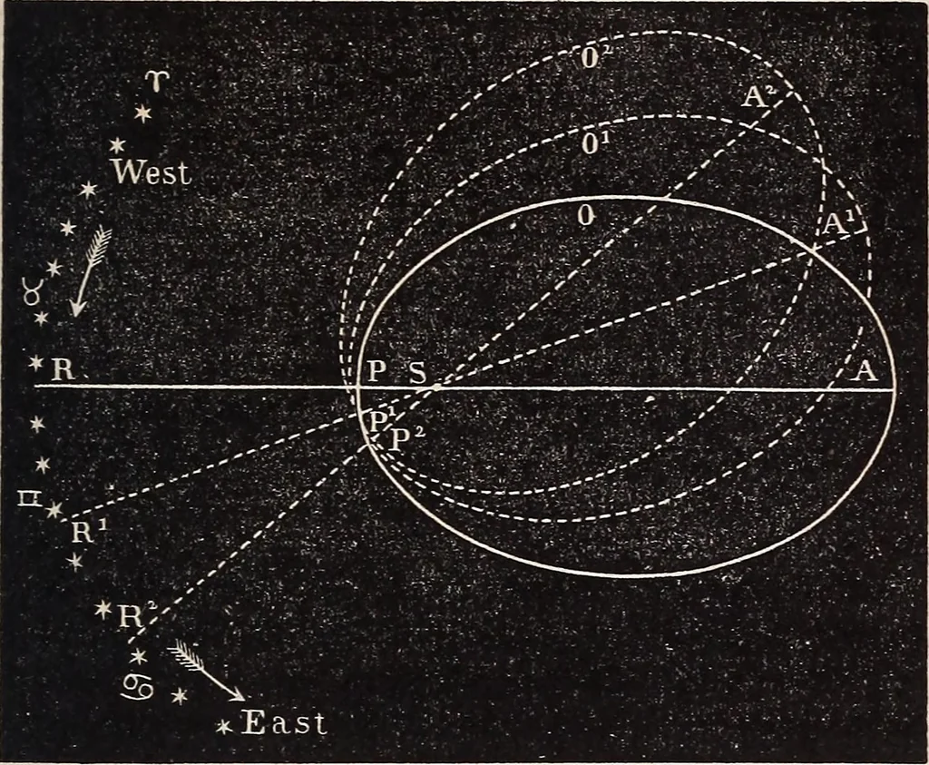 An illustration from Elements of astronomy .., 1870, leaf 121