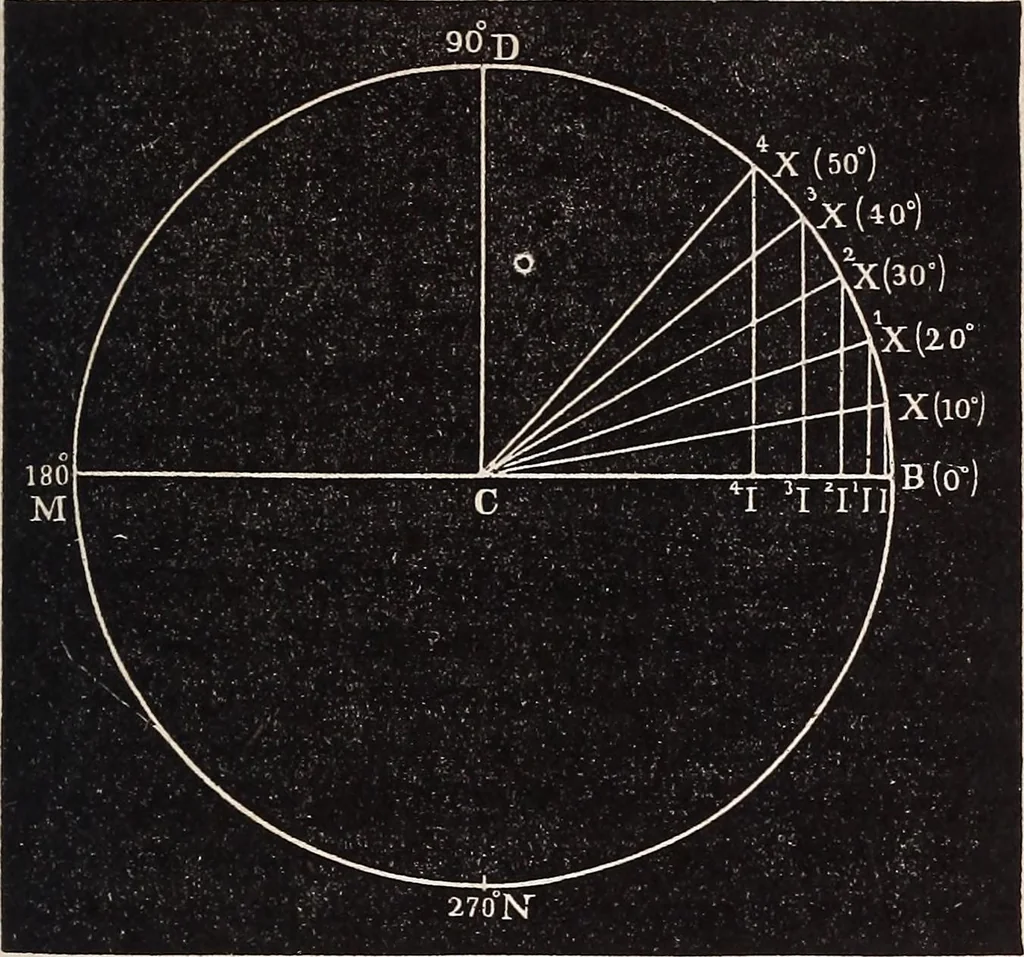 An illustration from Elements of astronomy .., 1870, leaf 125