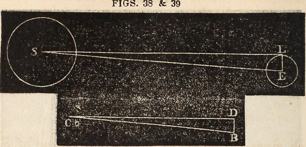 An illustration from Elements of astronomy .., 1870, leaf 126