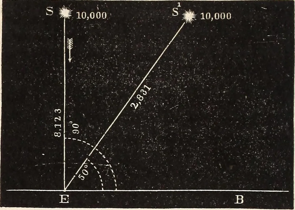 An illustration from Elements of astronomy .., 1870, leaf 136