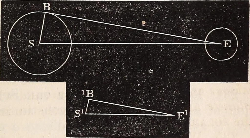 An illustration from Elements of astronomy .., 1870, leaf 139