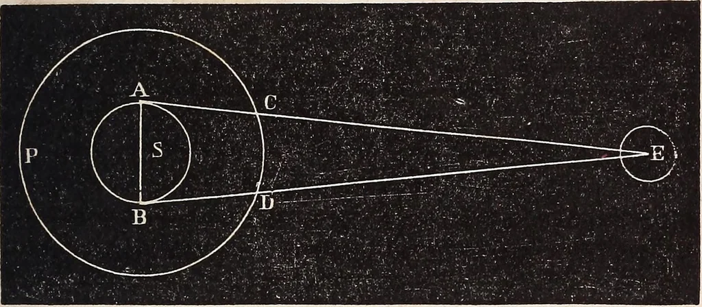 An illustration from Elements of astronomy .., 1870, leaf 143