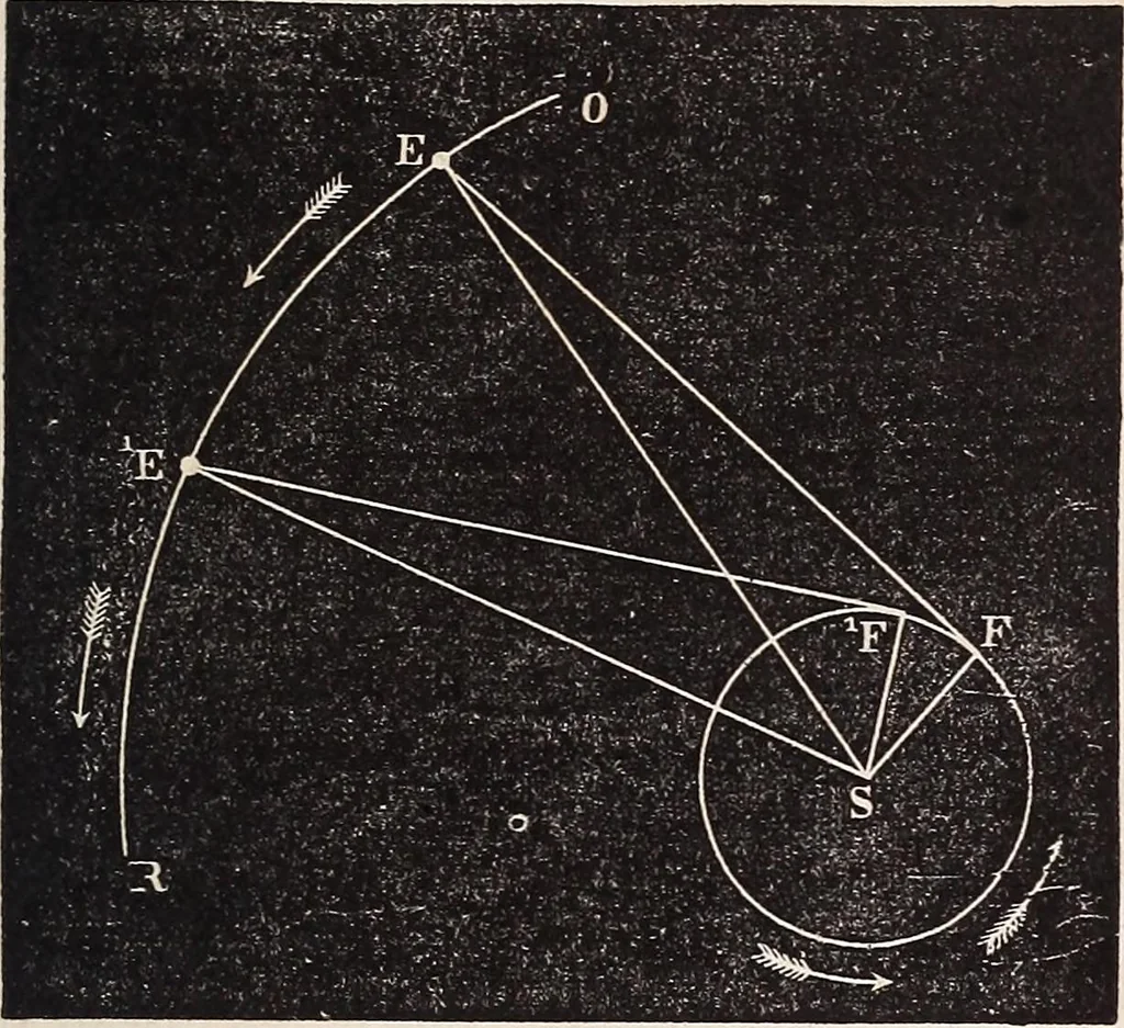 An illustration from Elements of astronomy .., 1870, leaf 147