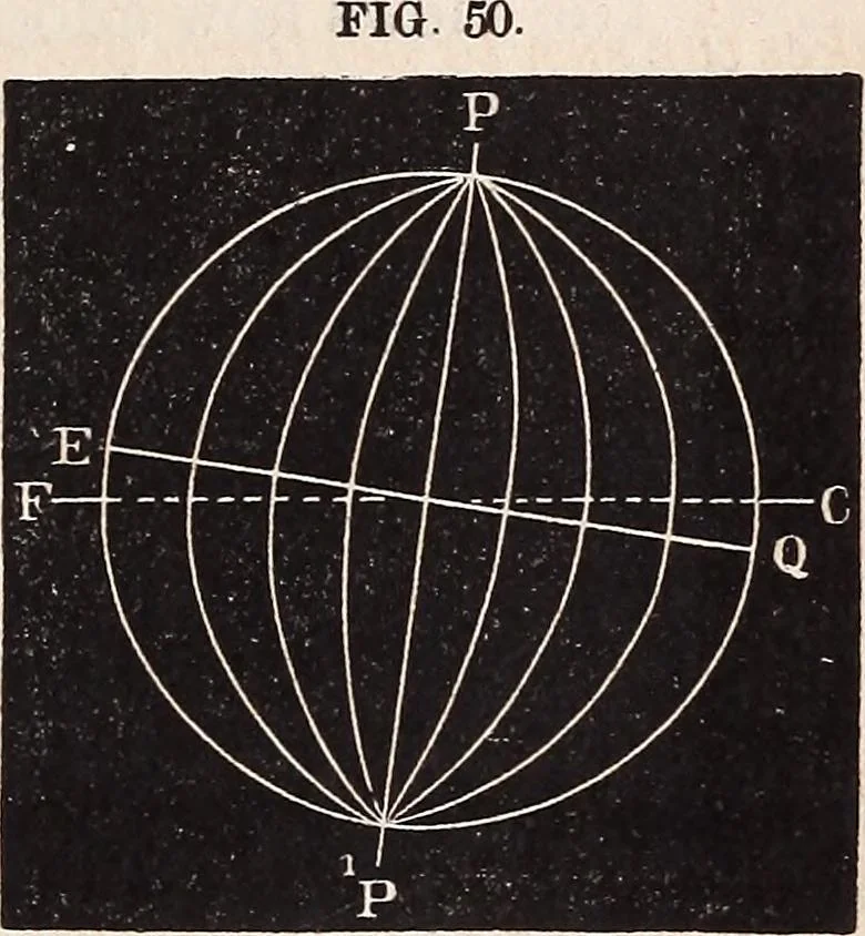 An illustration from Elements of astronomy .., 1870, leaf 149