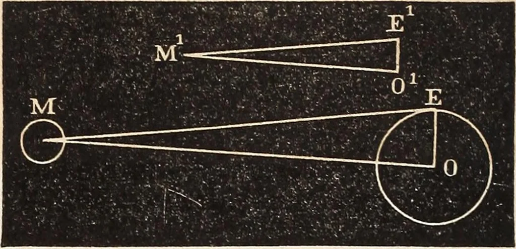 An illustration from Elements of astronomy .., 1870, leaf 156