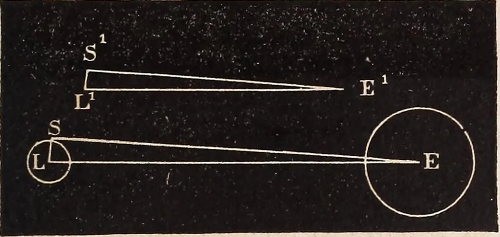 An illustration from Elements of astronomy .., 1870, leaf 157