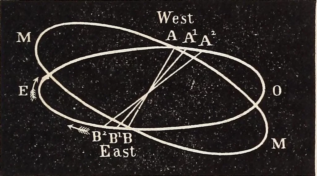 An illustration from Elements of astronomy .., 1870, leaf 177