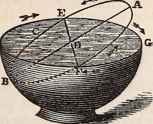 An illustration from Elements of astronomy .., 1870, leaf 179