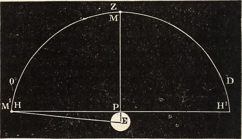 An illustration from Elements of astronomy .., 1870, leaf 180