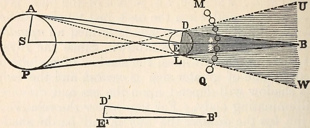 An illustration from Elements of astronomy .., 1870, leaf 190