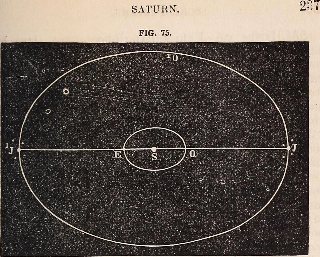 An illustration from Elements of astronomy .., 1870, leaf 251