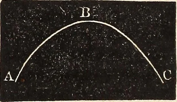 An illustration from Elements of astronomy .., 1870, leaf 274