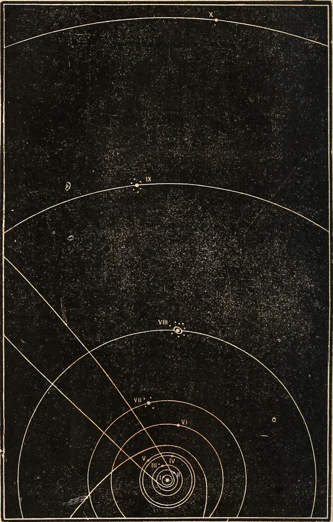 An illustration from Elements of astronomy .., 1870, leaf 28