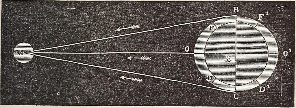 An illustration from Elements of astronomy .., 1870, leaf 289