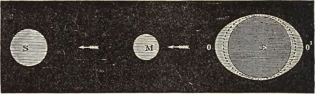 An illustration from Elements of astronomy .., 1870, leaf 294