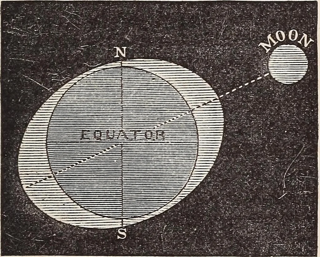 An illustration from Elements of astronomy .., 1870, leaf 297