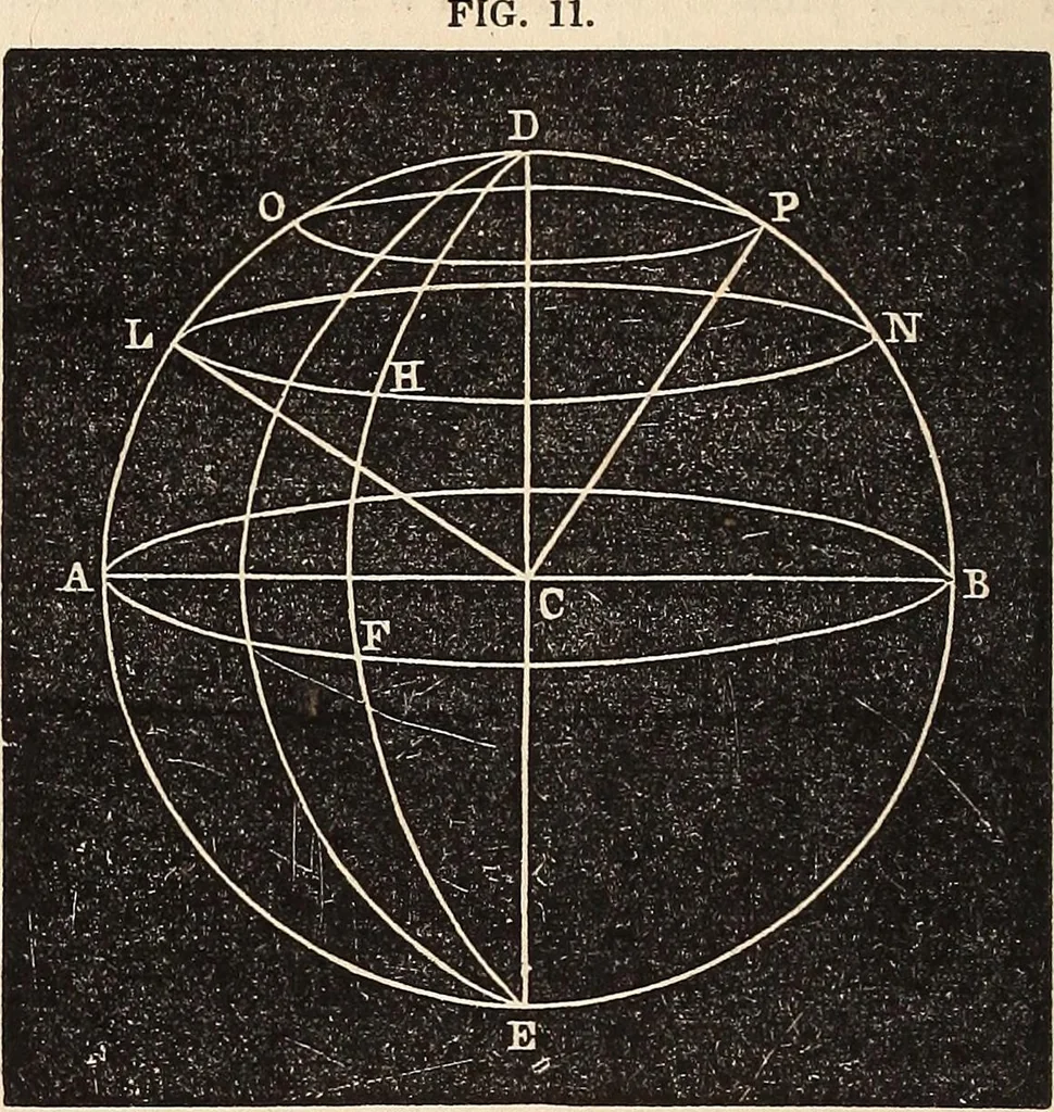 An illustration from Elements of astronomy .., 1870, leaf 34