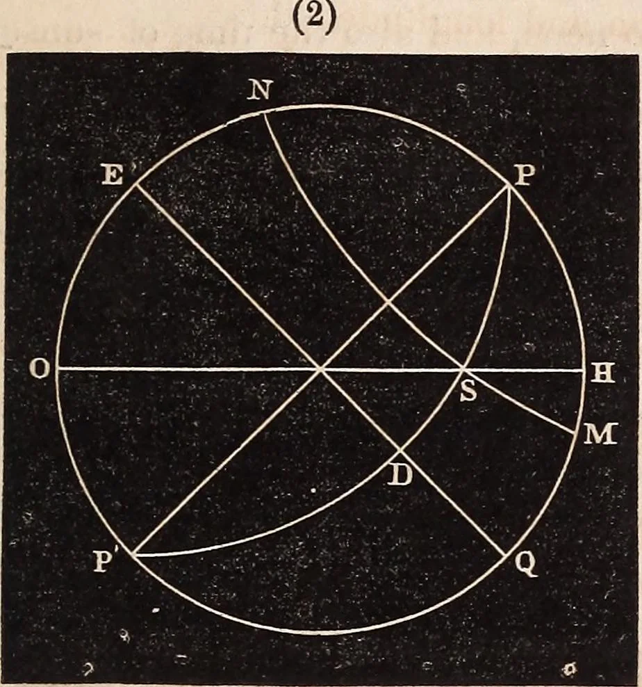An illustration from Elements of astronomy .., 1870, leaf 353